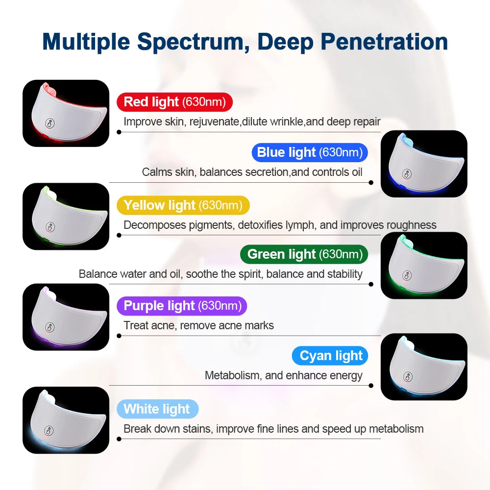 Nuvio™  Wireless 7 Colors LED Face Beauty Machine Photon Facial Neck Skin Tighten Rejuvenation Facial Neck Mask Nuvio Mall